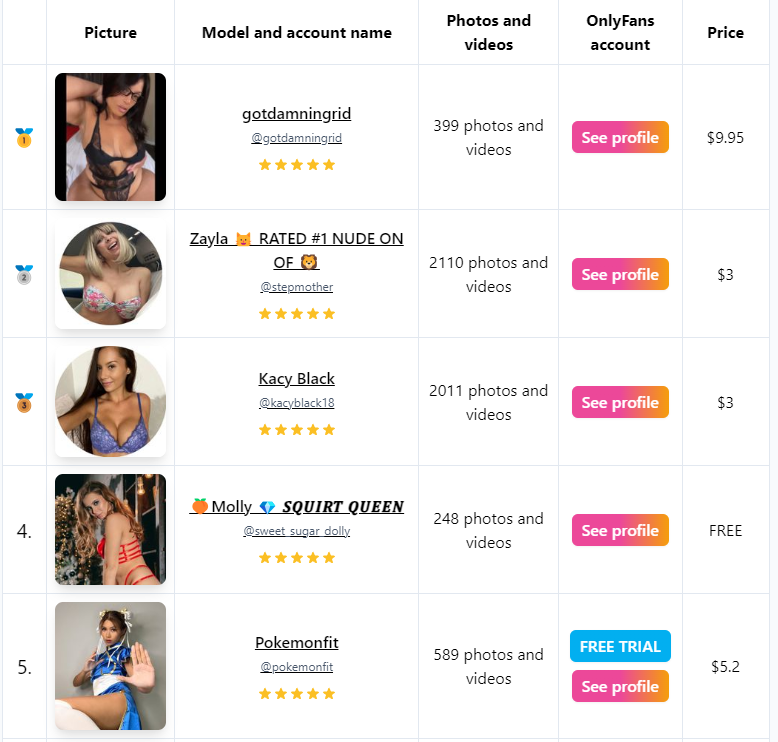 elenco dei modelli onlyfans più economici